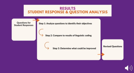 Results of Junior Fellows' Student Response and Questions Analysis